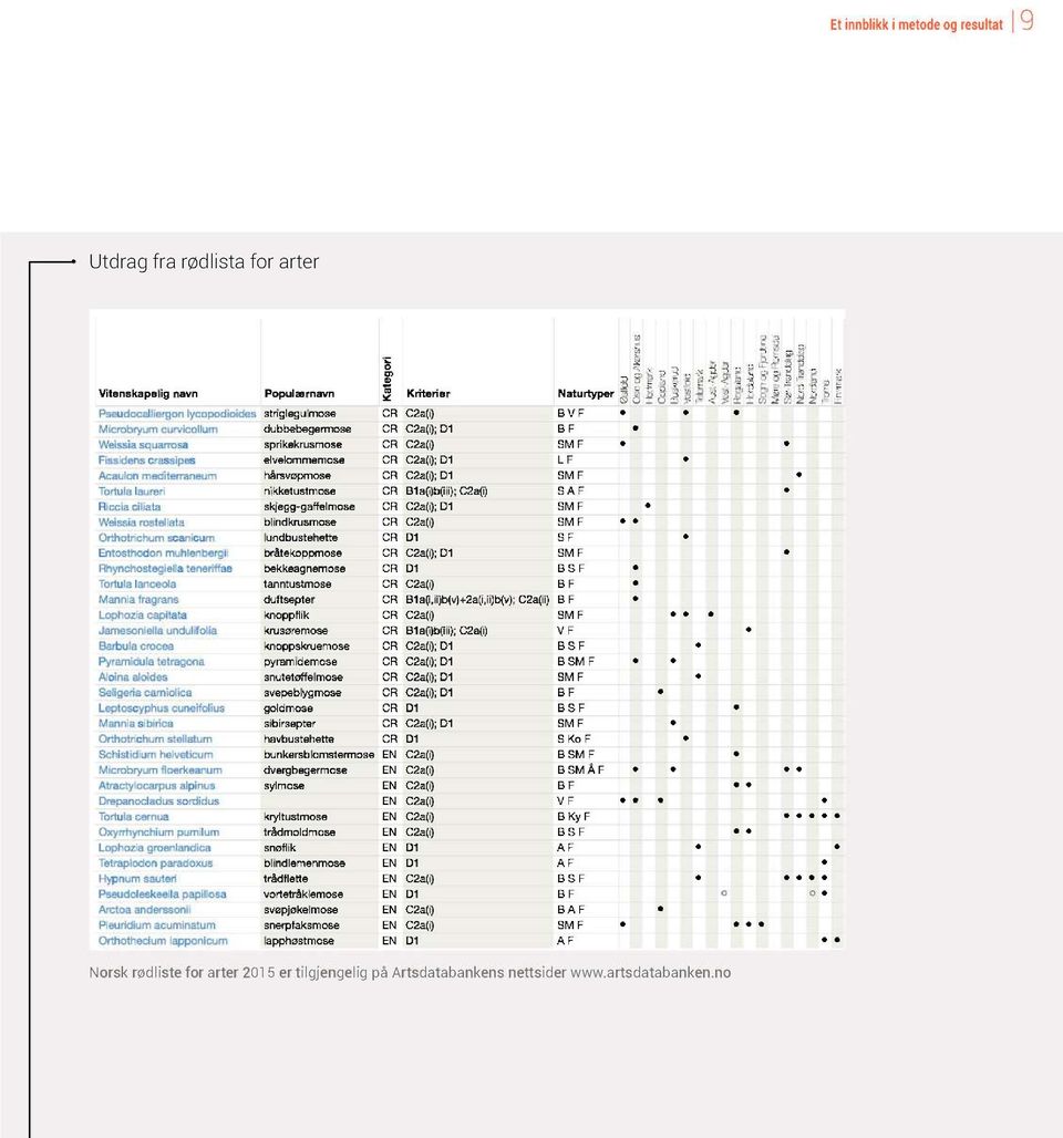 rødliste for arter 2015 er tilgjengelig