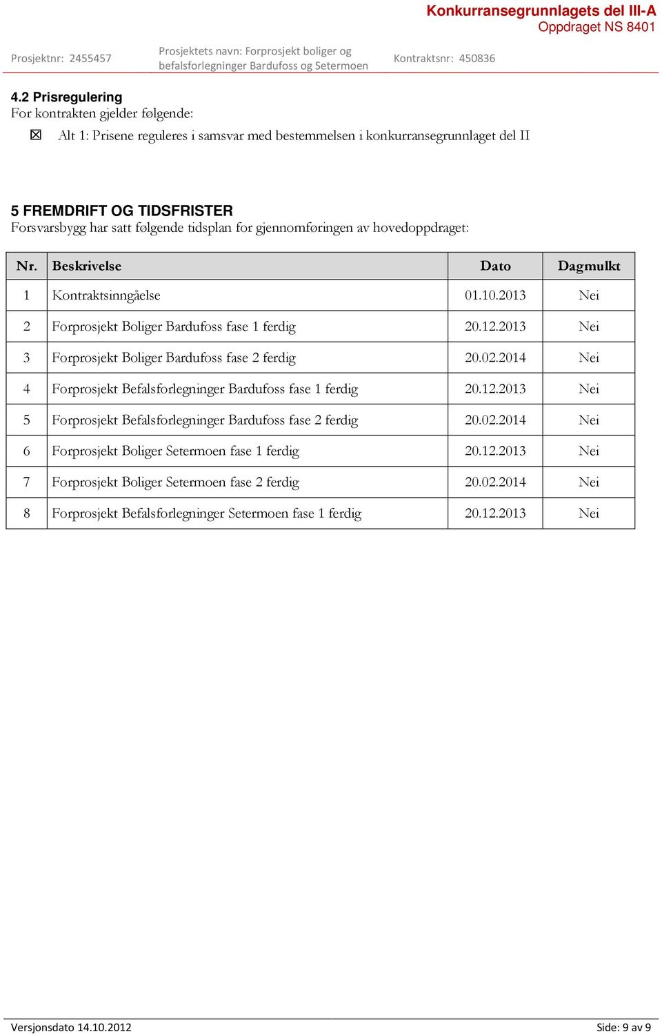 2013 Nei 3 Forprosjekt Boliger Bardufoss fase 2 ferdig 20.02.2014 Nei 4 Forprosjekt Befalsforlegninger Bardufoss fase 1 ferdig 20.12.