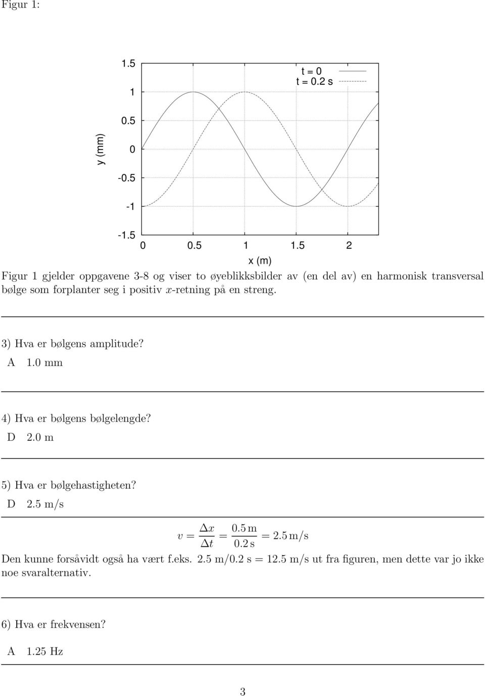 i positiv x-retning på en streng. 3) Hva er bølgens amplitude? A 1.0 mm 4) Hva er bølgens bølgelengde? D 2.