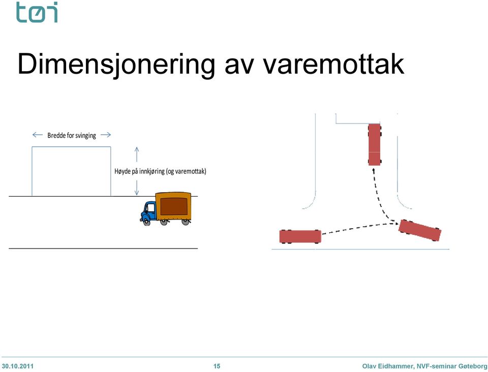 innkjøring (og varemottak) 30.10.