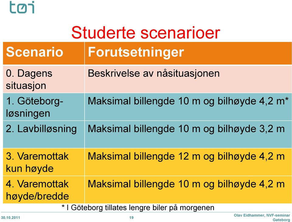 Lavbilløsning Maksimal billengde 10 m og bilhøyde 3,2 m 3.