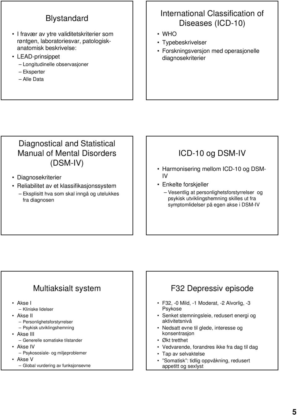 Reliabilitet av et klassifikasjonssystem Eksplisitt hva som skal inngå og utelukkes fra diagnosen ICD-10 og DSM-IV Harmonisering mellom ICD-10 og DSM- IV Enkelte forskjeller Vesentlig at