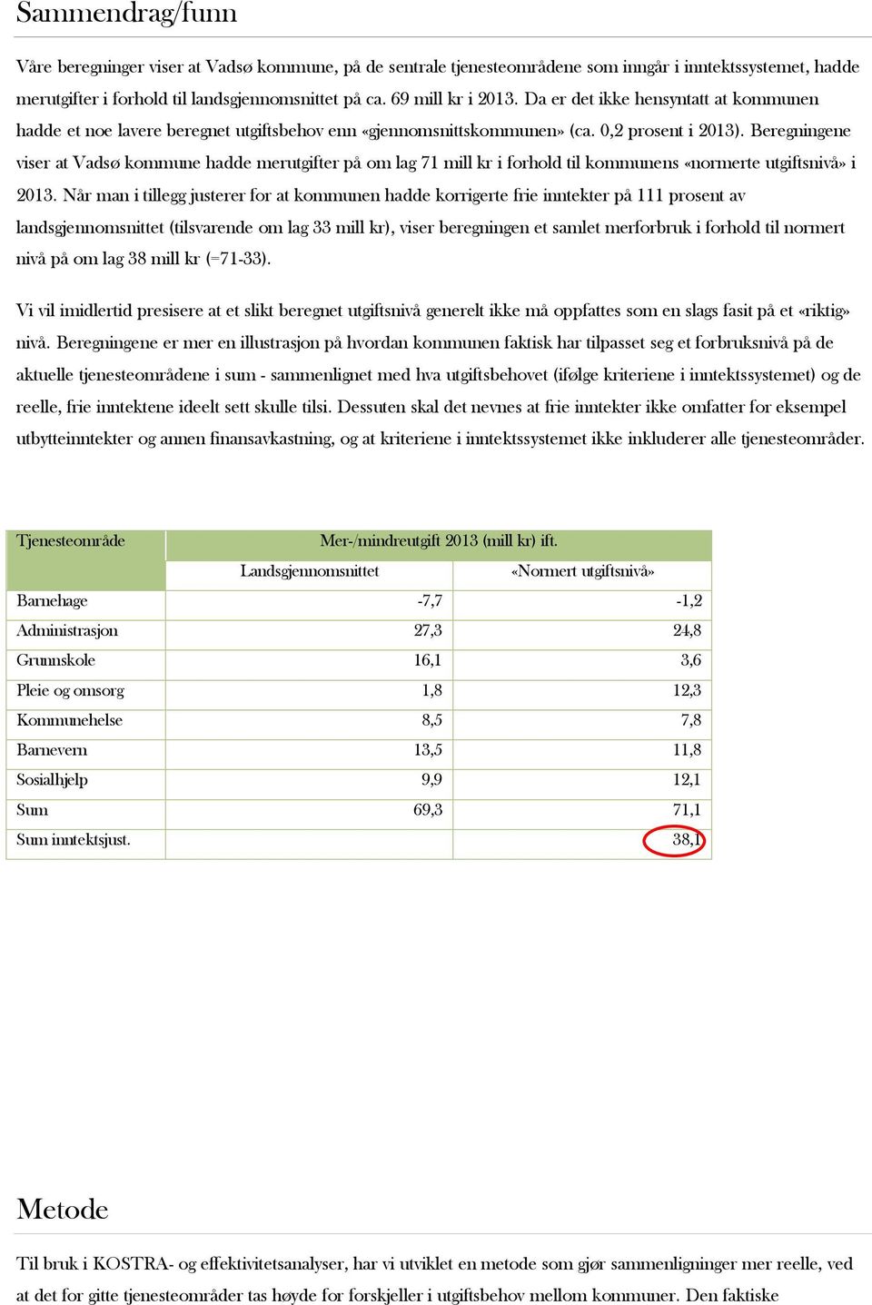 Beregningene viser at Vadsø kommune hadde merutgifter på om lag 71 mill kr i forhold til kommunens «normerte utgiftsnivå» i 2013.