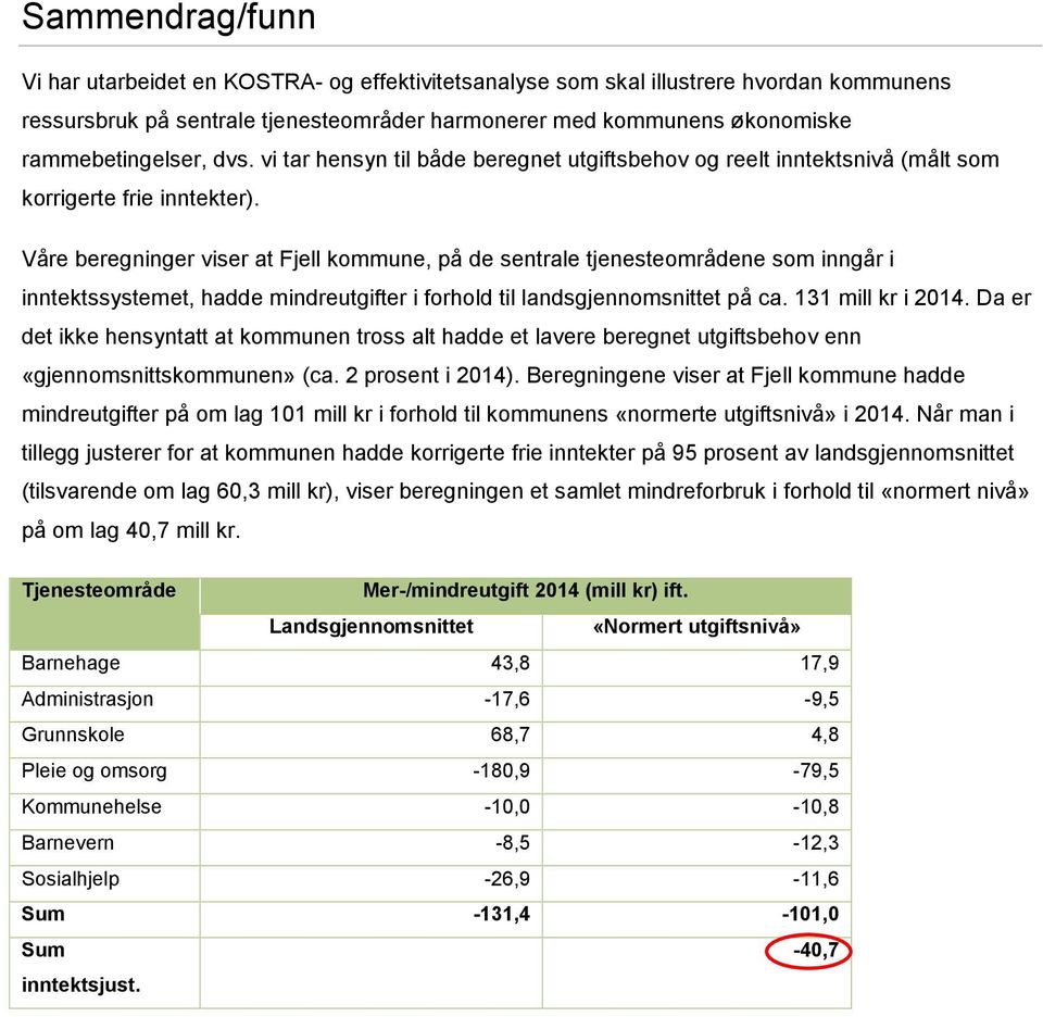 Våre beregninger viser at Fjell kommune, på de sentrale tjenesteområdene som inngår i inntektssystemet, hadde mindreutgifter i forhold til landsgjennomsnittet på ca. 131 mill kr i 2014.