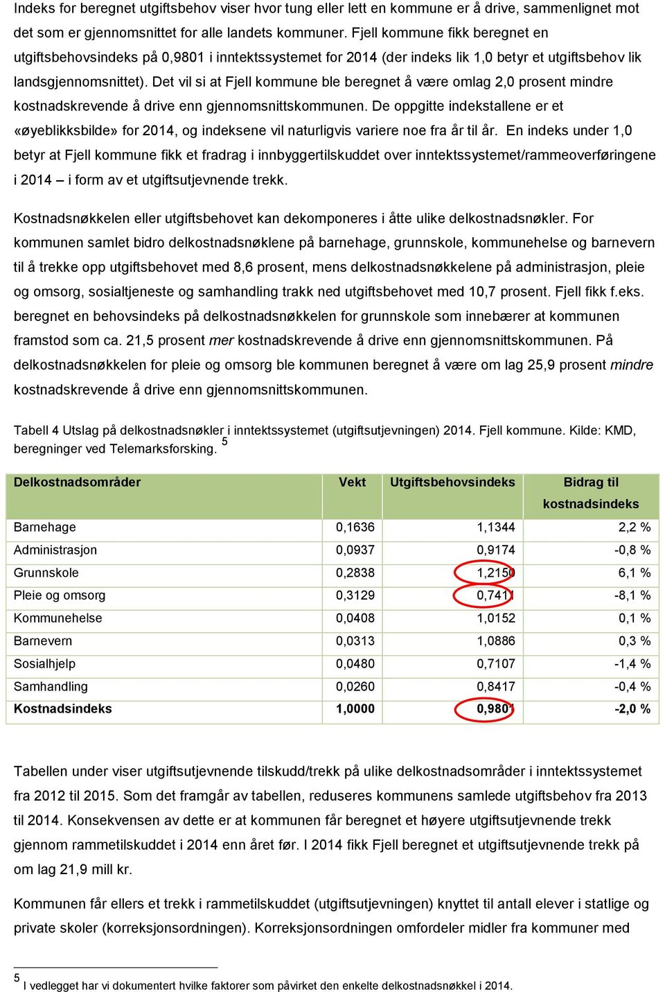 Det vil si at Fjell kommune ble beregnet å være omlag 2,0 prosent mindre kostnadskrevende å drive enn gjennomsnittskommunen.