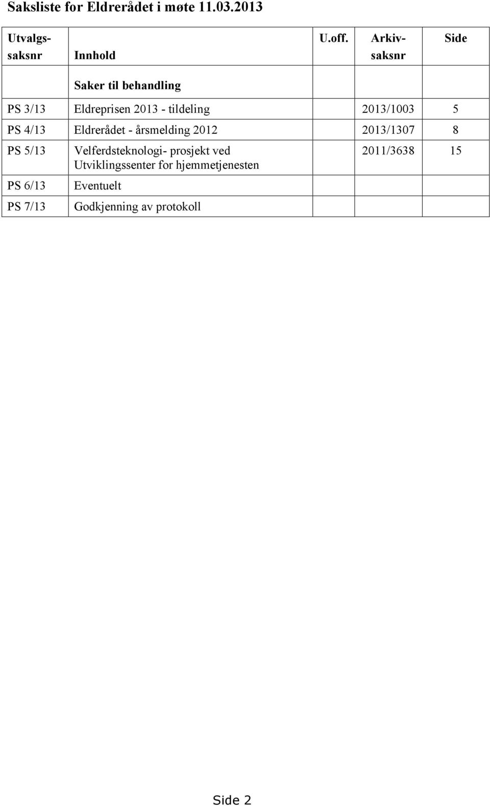 2013/1003 5 PS 4/13 Eldrerådet - årsmelding 2012 2013/1307 8 PS 5/13 PS 6/13 PS 7/13