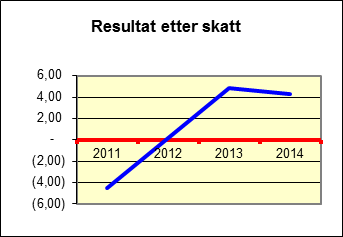 Eierskapsmelding 2014 Flere opplysninger på http://www.proff.no/roller/topro-as-tidl.