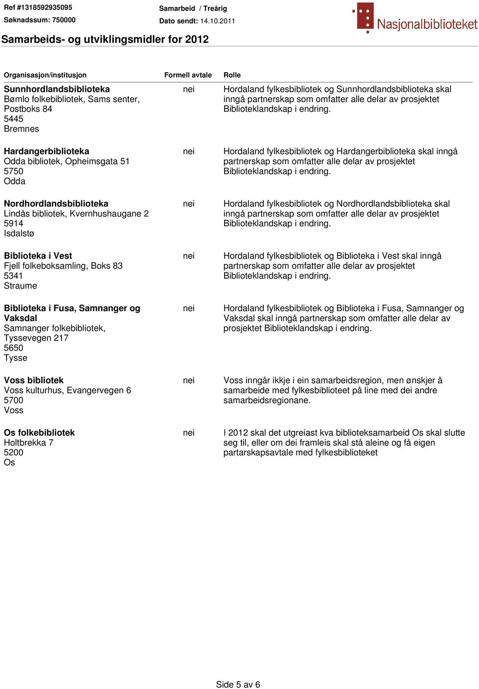 Vest Fjell folkeboksamling, Boks 83 5341 Straume Biblioteka i Fusa, Samnanger og Vaksdal Samnanger folkebibliotek, Tyssevegen 217 5650 Tysse Voss bibliotek Voss kulturhus, Evangervegen 6 5700 Voss Os