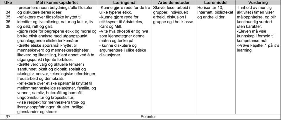 -Kunne gjøre rede for etikksynet til Aristoteles, Kant og Mill. grupper, individuelt arbeid, diskusjon i gruppe og i hel klasse.