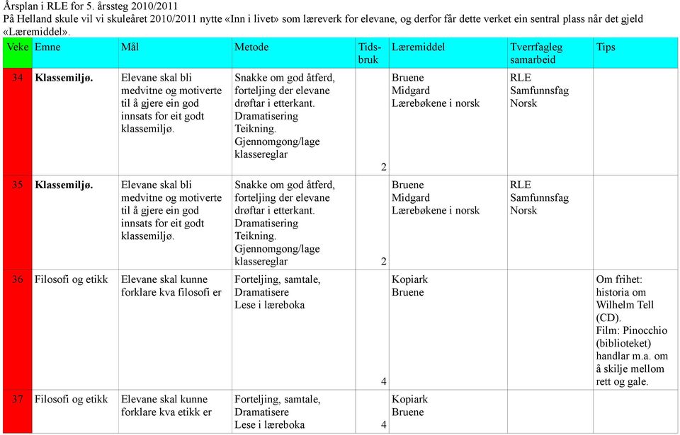 Elevane skal bli medvitne og motiverte til å gjere ein god innsats for eit godt klassemiljø.