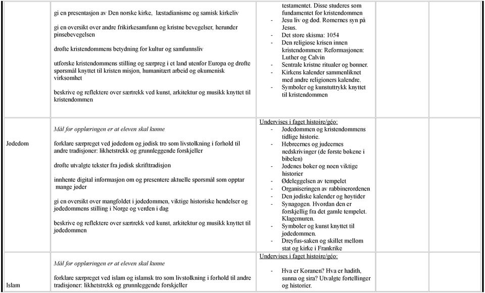 testamentet. Disse studeres som fundamentet for kristendommen - Jesu liv og død. Romernes syn på Jesus.