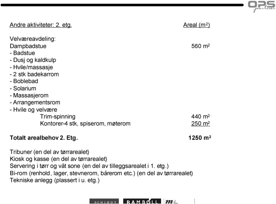 Massasjerom - Arrangementsrom - Hvile og velvære Trim-spinning 440 m 2 Kontorer-4 stk, spiserom, møterom 250 m 2 Totalt arealbehov 2. Etg.