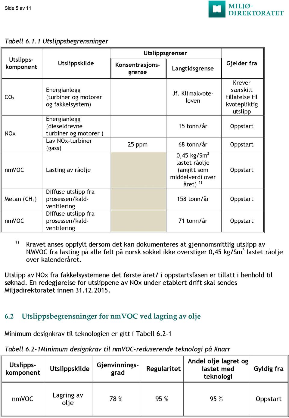 1 Utslippsbegrensninger CO 2 NOx nmvoc Metan (CH 4 ) nmvoc Utslippskilde Energianlegg (turbiner og motorer og fakkelsystem) Energianlegg (dieseldrevne turbiner og motorer ) Lav NOx-turbiner (gass)