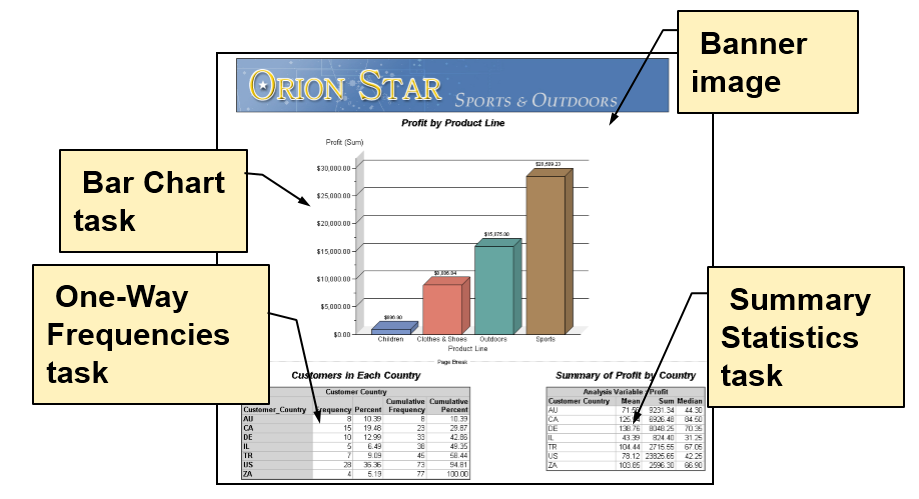 5. BEDRE KONTROLL OVER OUTPUT SAS Report Format(srx) HTML i EG 4.