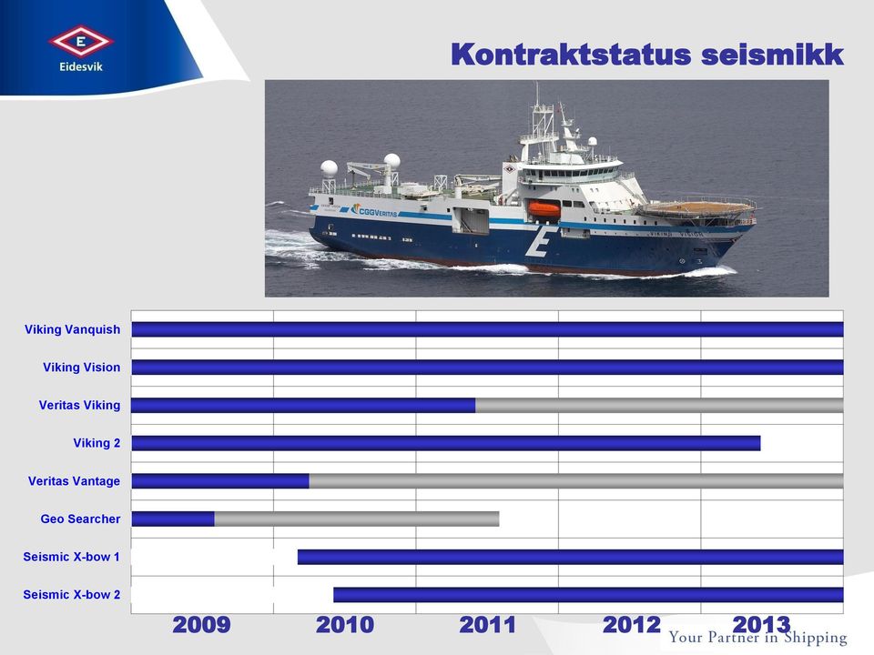 Veritas Vantage Geo Searcher Seismic