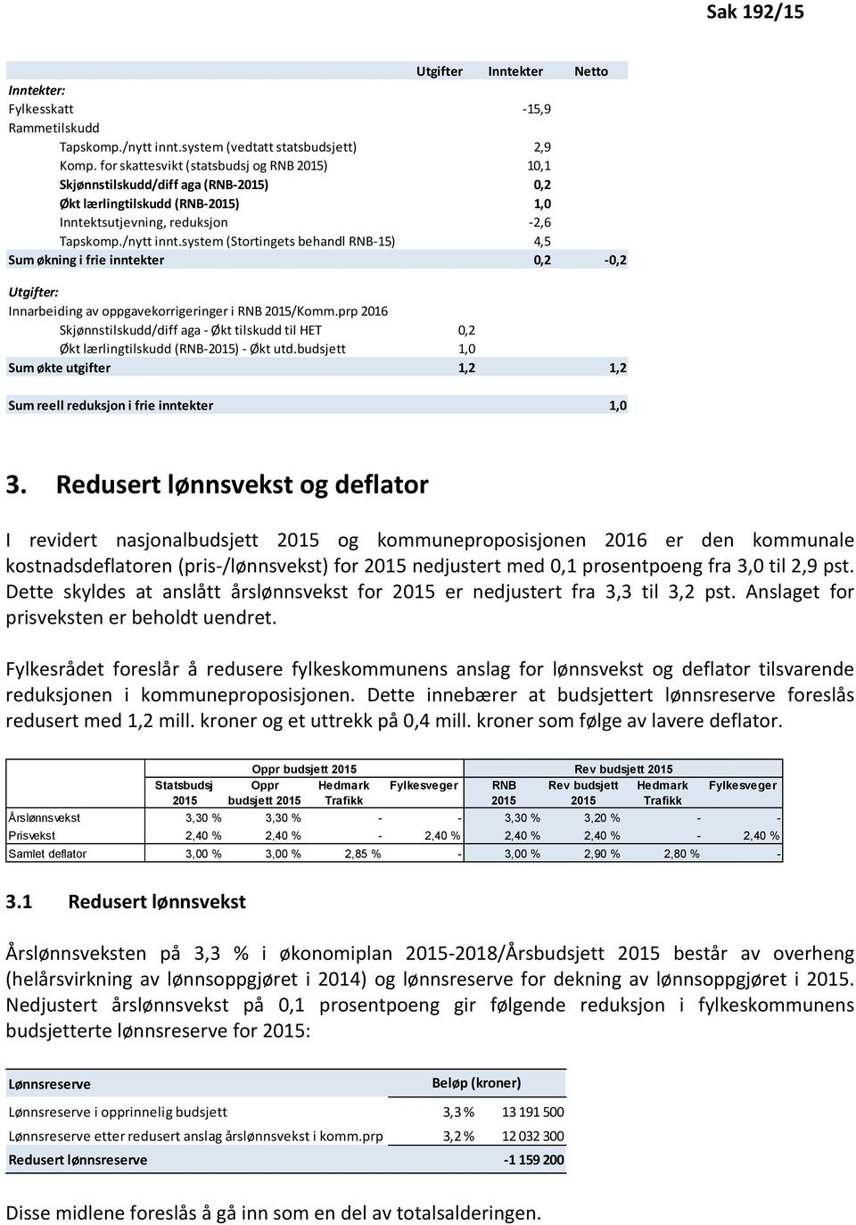 system (Stortingets behandl RNB-15) 4,5 Sum økning i frie inntekter 0,2-0,2 Utgifter: Innarbeiding av oppgavekorrigeringer i RNB 2015/Komm.