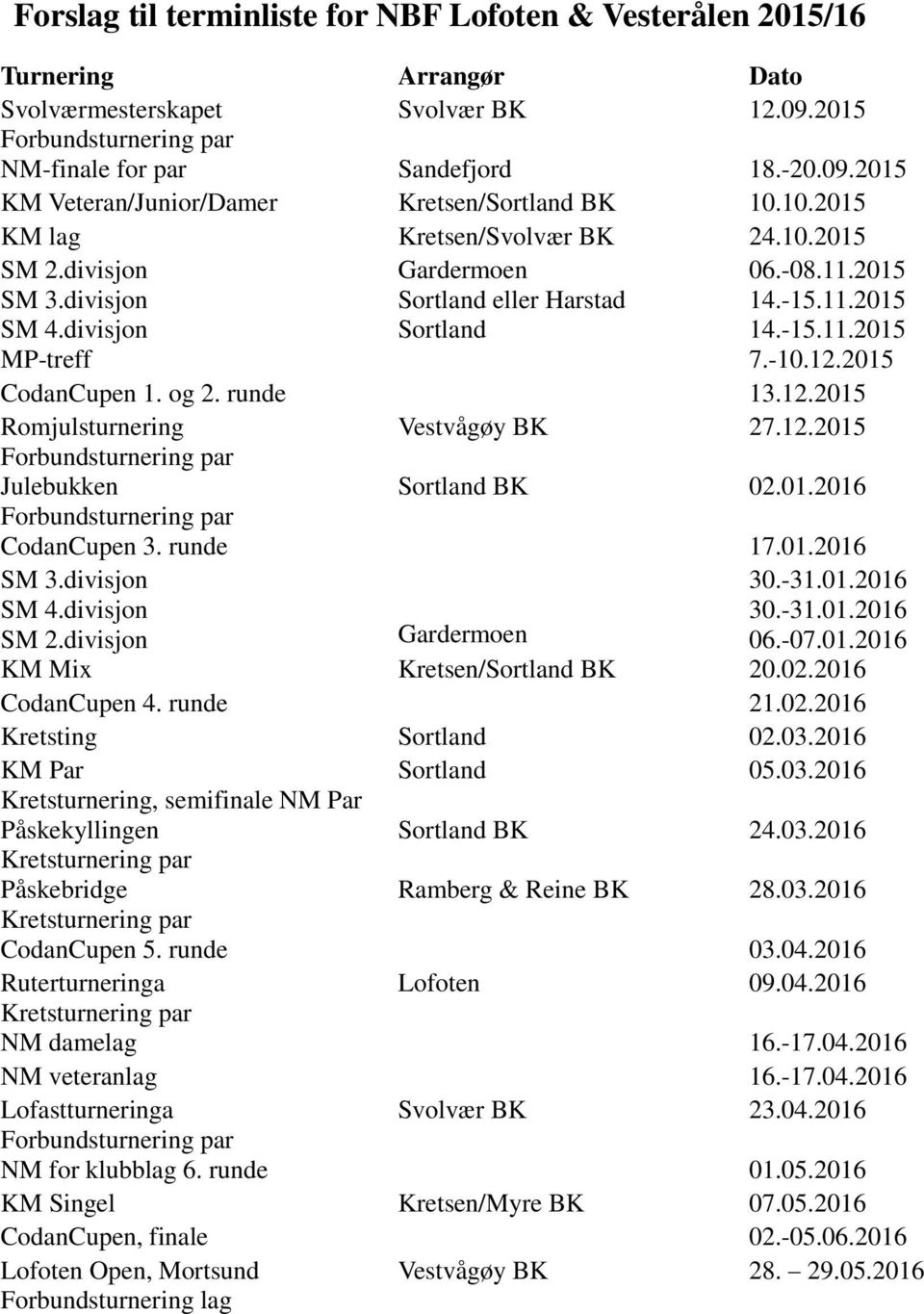 2015 CodanCupen 1. og 2. runde 13.12.2015 Romjulsturnering Vestvågøy BK 27.12.2015 Forbundsturnering par Julebukken Sortland BK 02.01.2016 Forbundsturnering par CodanCupen 3. runde 17.01.2016 SM 3.