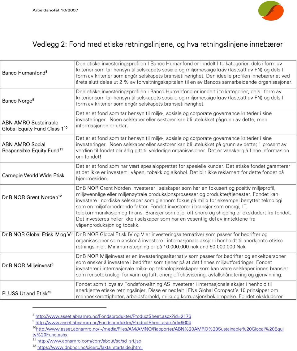 Den ideelle profilen innebærer at ved årets slutt deles ut 2 % av forvaltningskapitalen til en av Bancos samarbeidende organisasjoner.