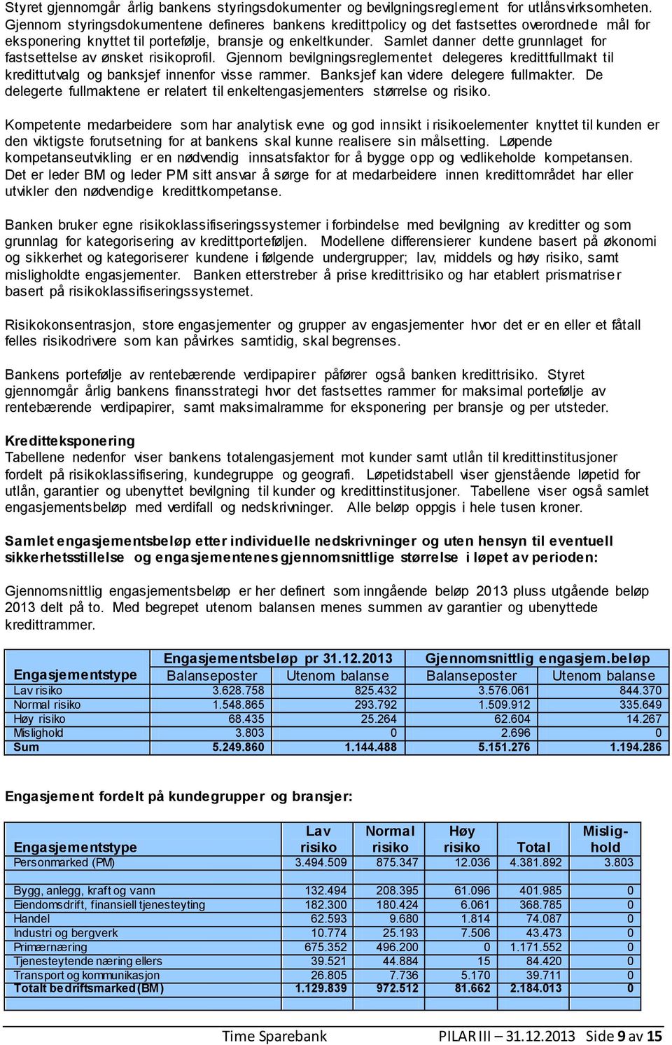 Samlet danner dette grunnlaget for fastsettelse av ønsket risikoprofil. Gjennom bevilgningsreglementet delegeres kredittfullmakt til kredittutvalg og banksjef innenfor visse rammer.