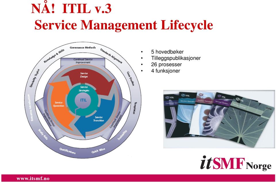 Lifecycle 5 hovedbøker