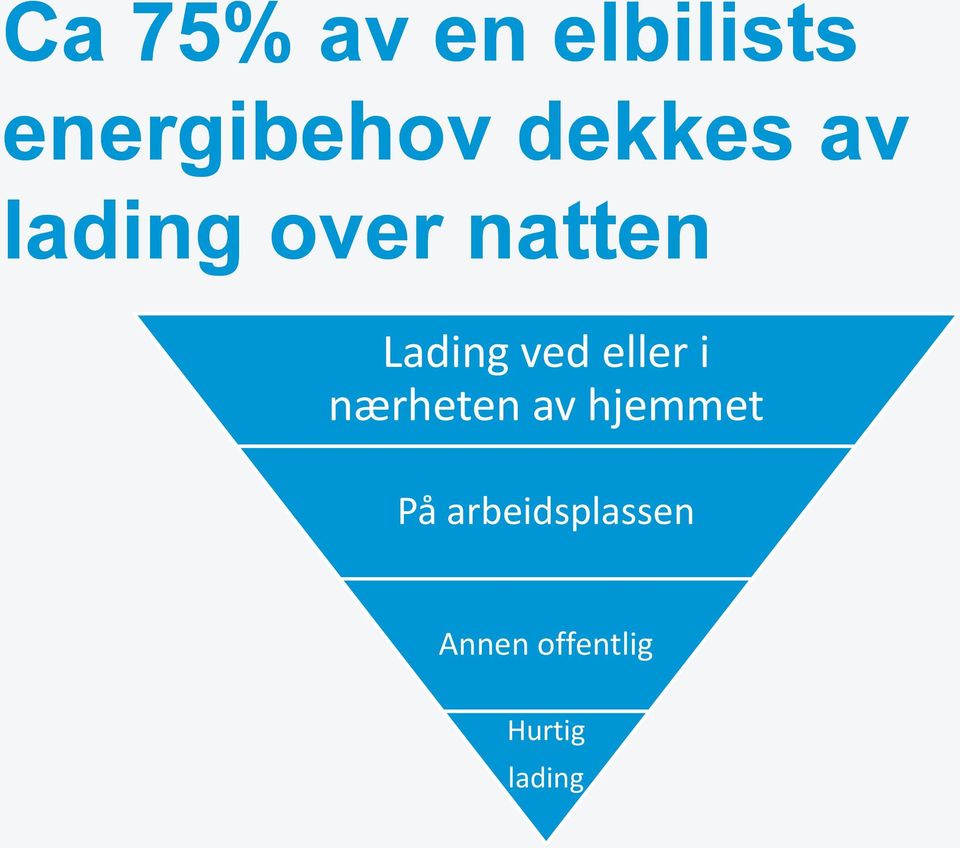 ved eller i nærheten av hjemmet På