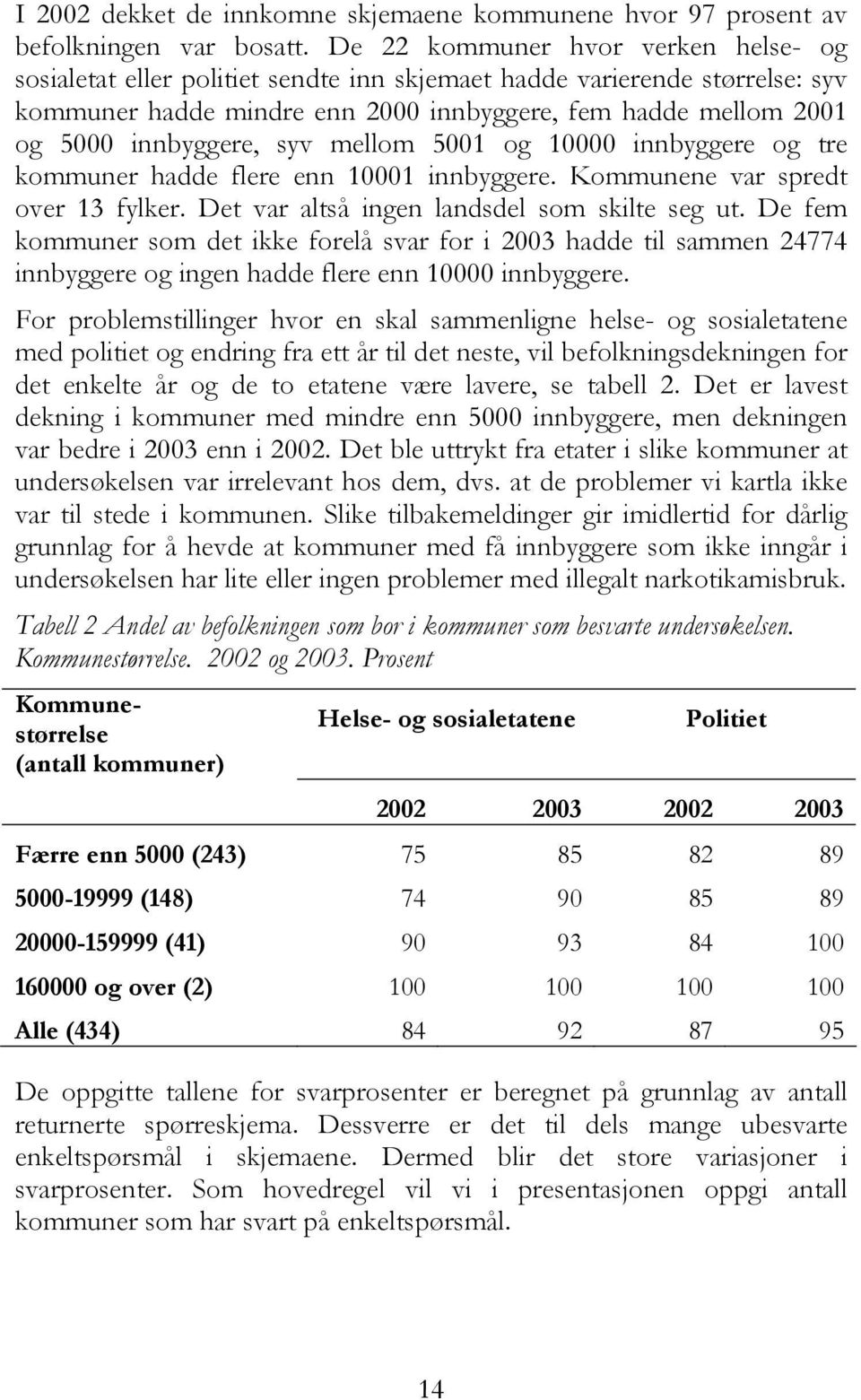 syv mellom 5001 og 10000 innbyggere og tre kommuner hadde flere enn 10001 innbyggere. Kommunene var spredt over 13 fylker. Det var altså ingen landsdel som skilte seg ut.