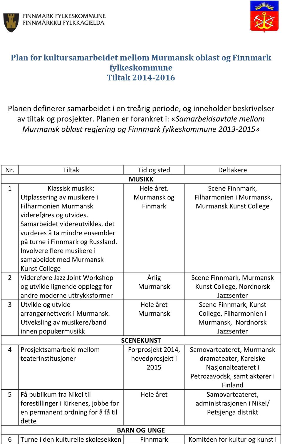 Tiltak Tid og sted Deltakere MUSIKK 1 Klassisk musikk: Utplassering av musikere i Filharmonien videreføres og utvides.