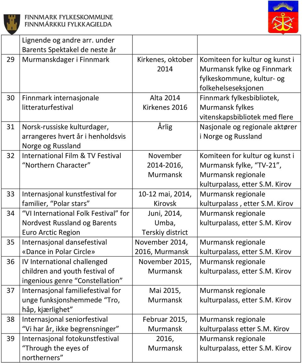 Russland 32 International Film & TV Festival Northern Character 33 Internasjonal kunstfestival for familier, Polar stars 34 VI International Folk Festival for Nordvest Russland og Barents Euro Arctic