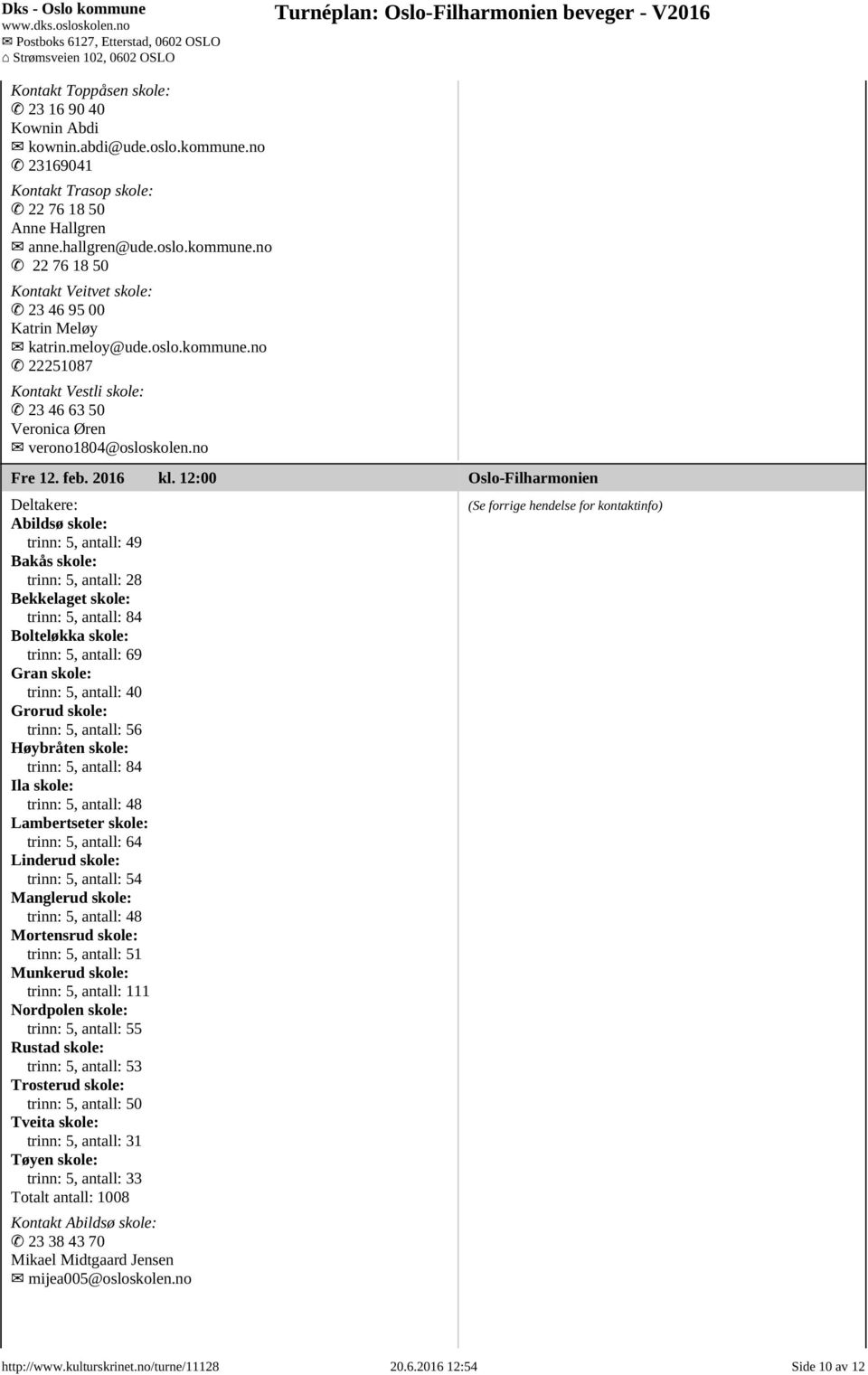 12:00 Oslo-Filharmonien Deltakere: Abildsø skole: trinn: 5, antall: 49 Bakås skole: trinn: 5, antall: 28 Bekkelaget skole: trinn: 5, antall: 84 Bolteløkka skole: trinn: 5, antall: 69 Gran skole: