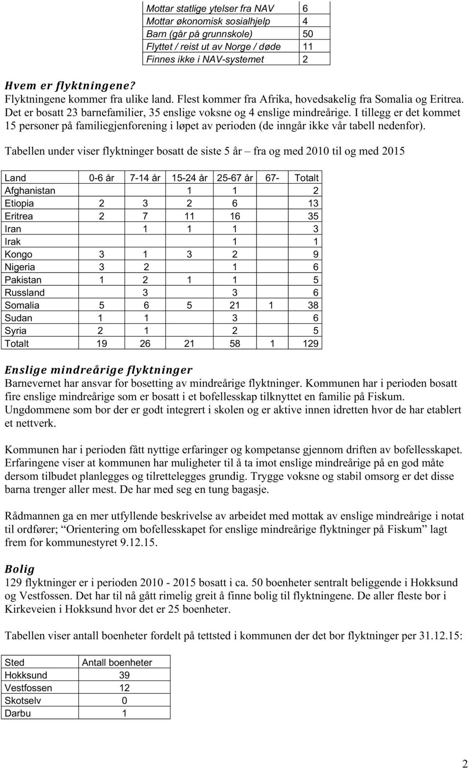 I tillegg er det kommet 15 personer på familiegjenforening i løpet av perioden (de inngår ikke vår tabell nedenfor).