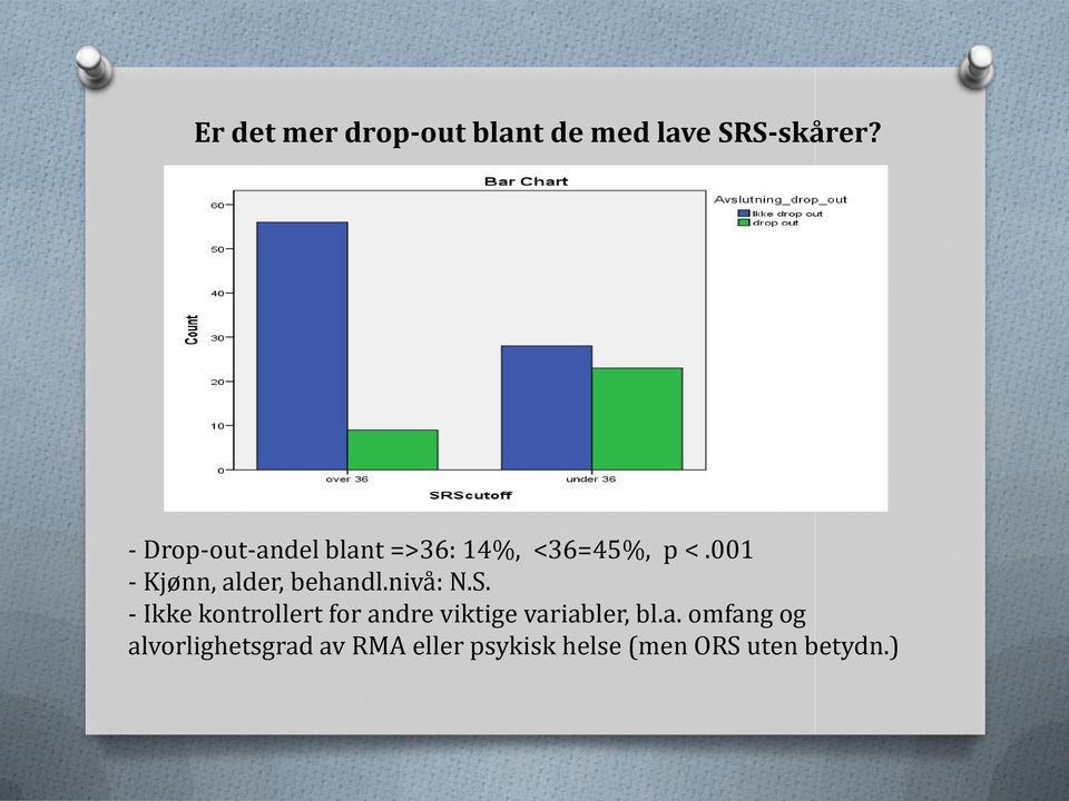 001 - Kjønn, alder, behandl.nivå: N.S.