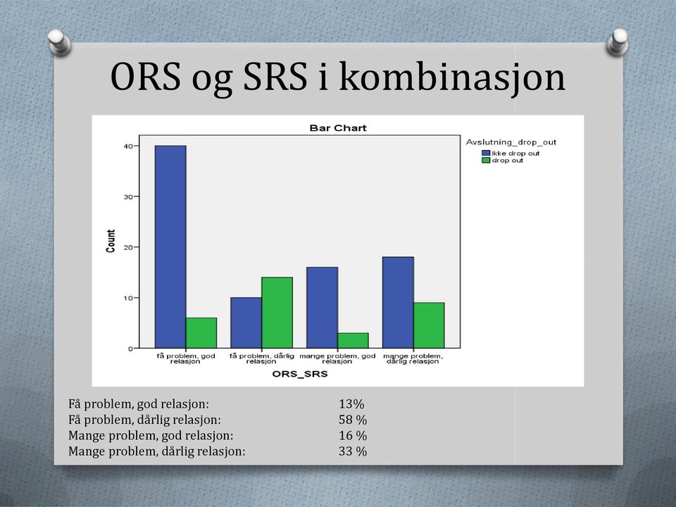 relasjon: 58 % Mange problem, god