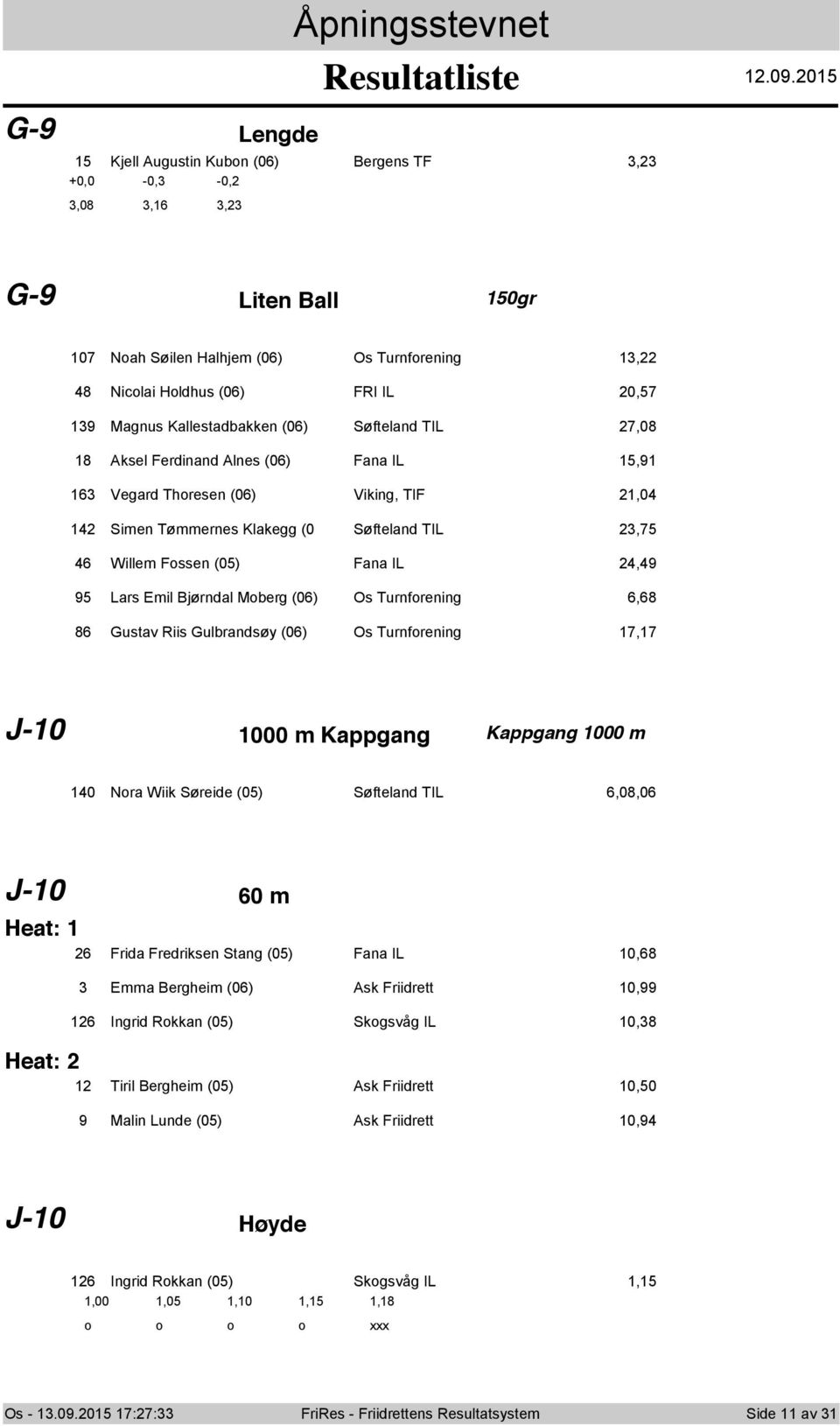 8 Aksel Ferdinand Alnes (06) Fana IL,9 6 Vegard Thresen (06) Viking, TIF,0 Simen Tømmernes Klakegg (0 Søfteland TIL,7 6 Willem Fssen (0) Fana IL,9 9 Lars Emil Bjørndal Mberg (06) Os Turnfrening 6,68