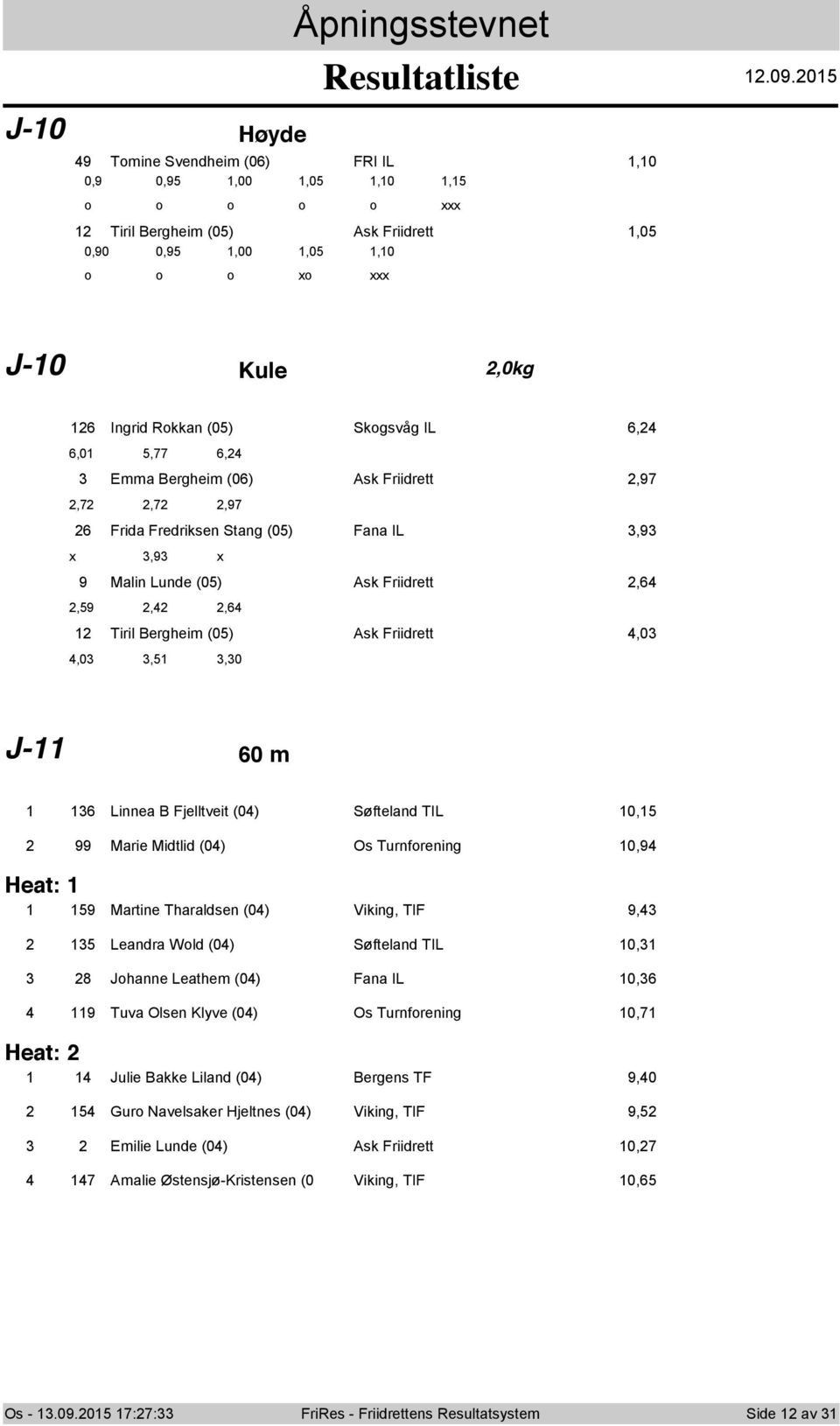 Friidrett,97,7,7,97 6 Frida Fredriksen Stang (0) Fana IL,9 x,9 x 9 Malin Lunde (0) Ask Friidrett,6,9,,6 Tiril Bergheim (0) Ask Friidrett,0,0,,0 J- 60 m 6 Linnea B Fjelltveit (0) Søfteland TIL 0, 99