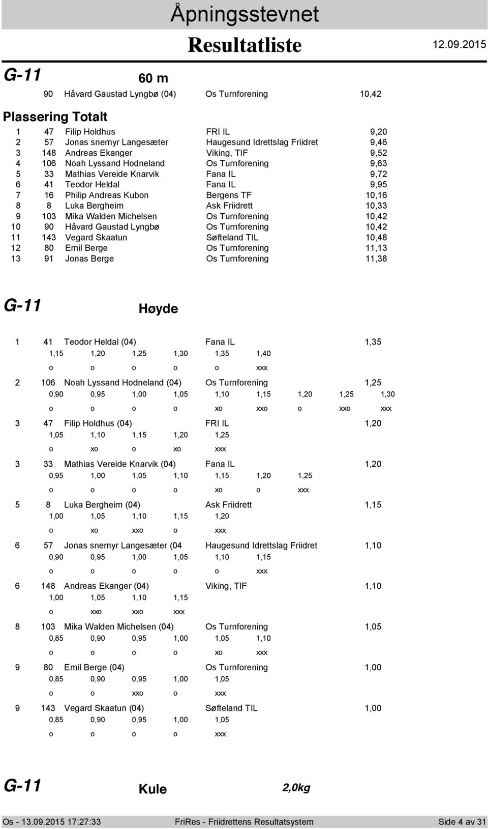 Nah Lyssand Hdneland Os Turnfrening 9,6 Mathias Vereide Knarvik Fana IL 9,7 Tedr Heldal Fana IL 9,9 6 Philip Andreas Kubn Bergens TF 0,6 8 Luka Bergheim Ask Friidrett 0, 0 Mika Walden Michelsen Os