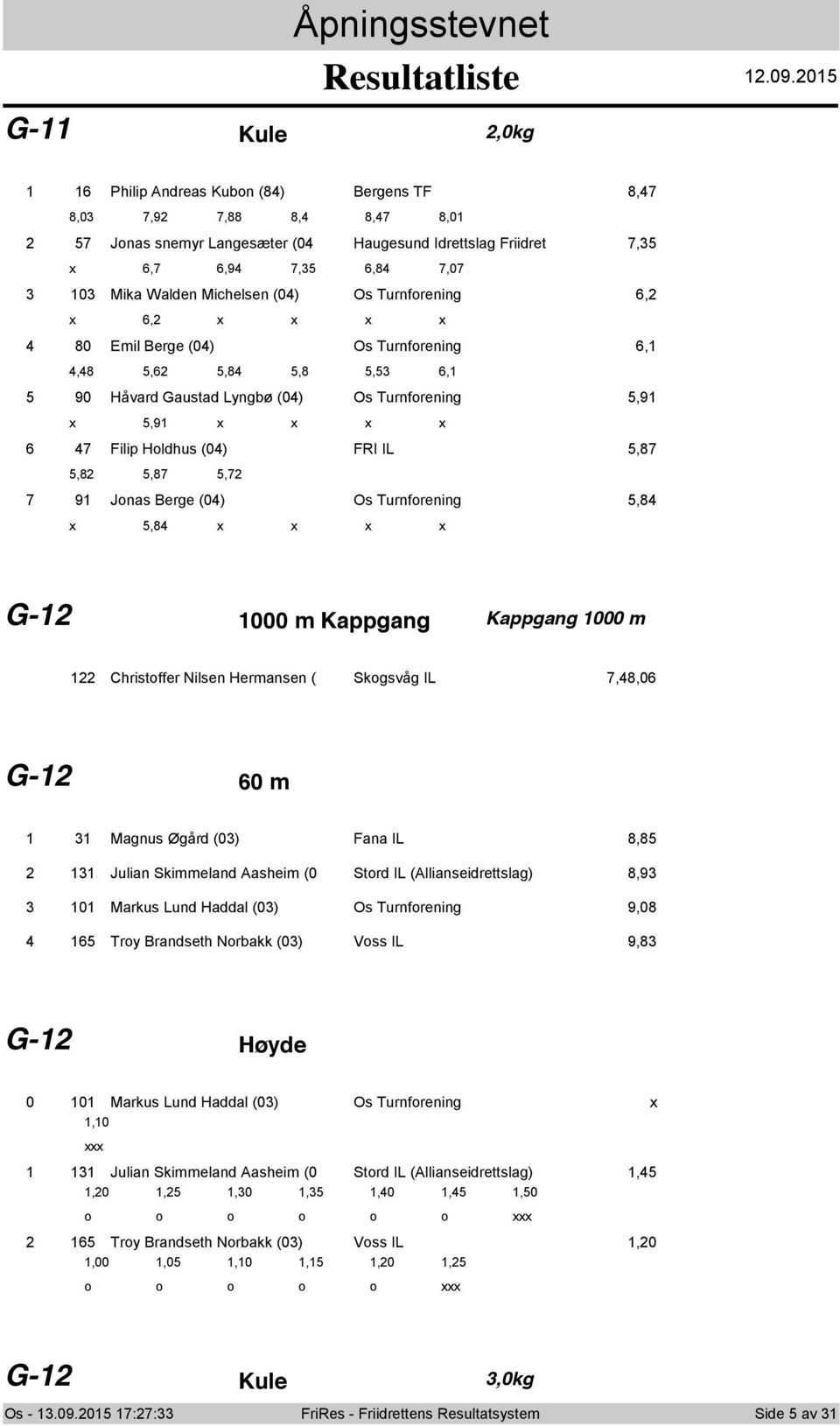 6, x x x x 80 Emil Berge (0) Os Turnfrening 6,,8,6,8,8, 6, 90 Håvard Gaustad Lyngbø (0) Os Turnfrening,9 x,9 x x x x 6 7 Filip Hldhus (0) FRI IL,87,8,87,7 7 9 Jnas Berge (0) Os Turnfrening,8 x,8 x x