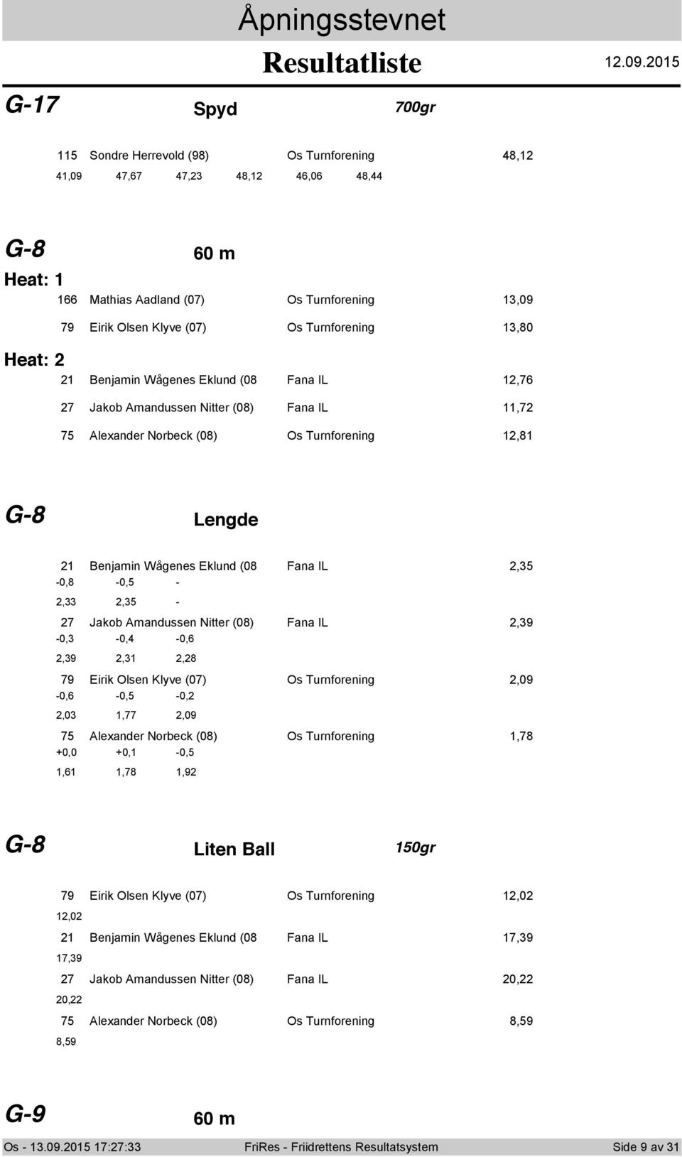 Fana IL,76 7 Jakb Amandussen Nitter (08) Fana IL,7 7 Alexander Nrbeck (08) Os Turnfrening,8 G-8 Lengde Benjamin Wågenes Eklund (08 Fana IL, -0,8-0, -,, - 7 Jakb Amandussen Nitter (08) Fana IL,9-0,