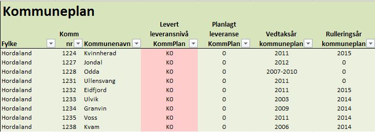 Mål kommuneplan 2015: 50 % på