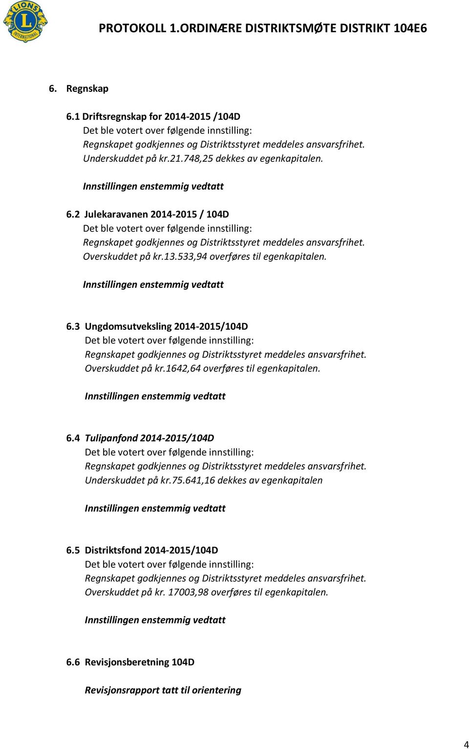 75.641,16 dekkes av egenkapitalen 6.5 Distriktsfond 2014-2015/104D Overskuddet på kr. 17003,98 overføres til egenkapitalen. 6.6 Revisjonsberetning 104D Revisjonsrapport tatt til orientering 4