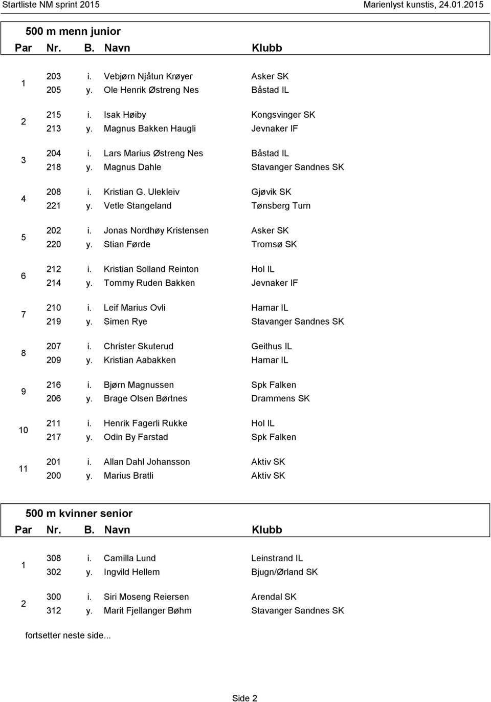 Jonas Nordhøy Kristensen Asker SK 0 y. Stian Førde Tromsø SK i. Kristian Solland Reinton Hol IL y. Tommy Ruden Bakken Jevnaker IF 0 i. Leif Marius Ovli Hamar IL y. Simen Rye Stavanger Sandnes SK 0 i.