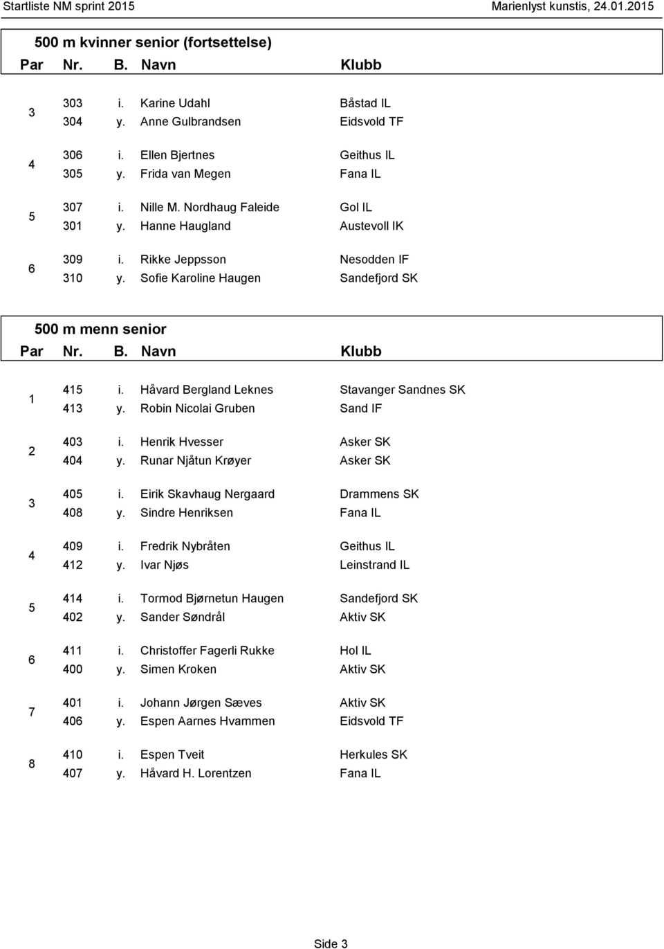 Håvard Bergland Leknes Stavanger Sandnes SK y. Robin Nicolai Gruben Sand IF 0 i. Henrik Hvesser Asker SK 0 y. Runar Njåtun Krøyer Asker SK 0 i. Eirik Skavhaug Nergaard Drammens SK 0 y.