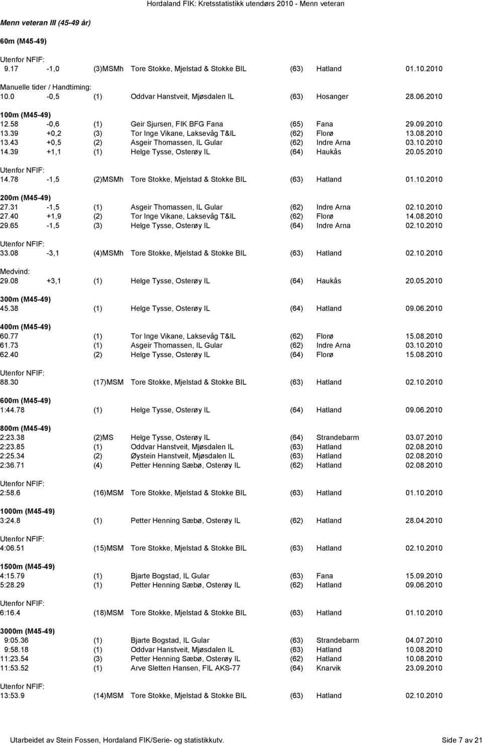 39 +0,2 (3) Tor Inge Vikane, Laksevåg T&IL (62) Florø 13.08.2010 13.43 +0,5 (2) Asgeir Thomassen, IL Gular (62) Indre Arna 03.10.2010 14.