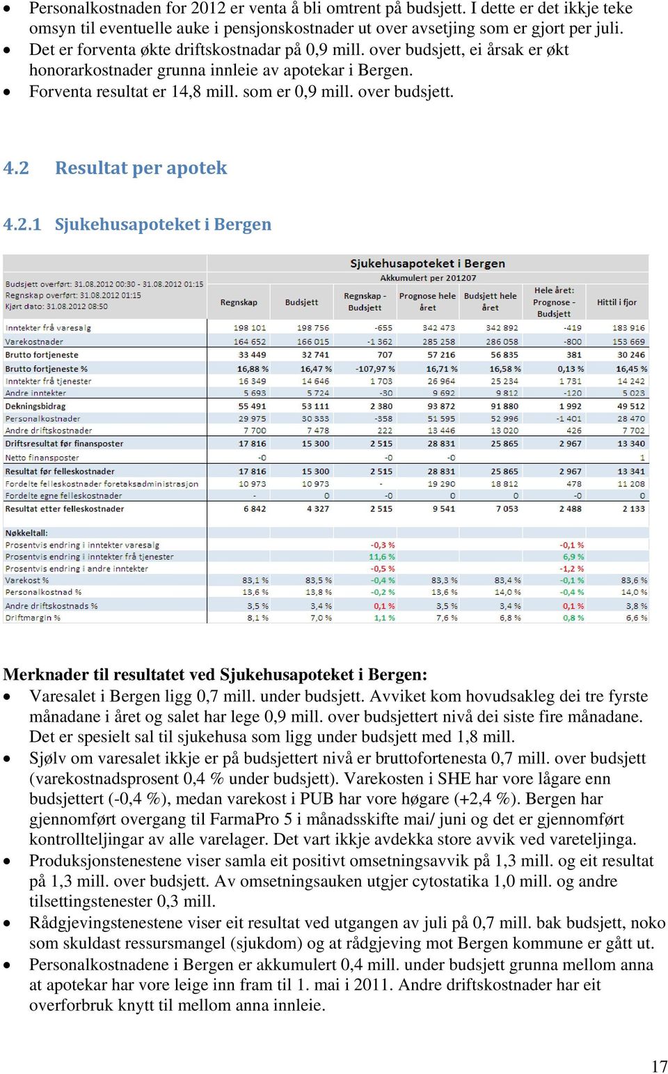 2 Resultat per apotek 4.2.1 Sjukehusapoteket i Bergen Merknader til resultatet ved Sjukehusapoteket i Bergen: Varesalet i Bergen ligg 0,7 mill. under budsjett.