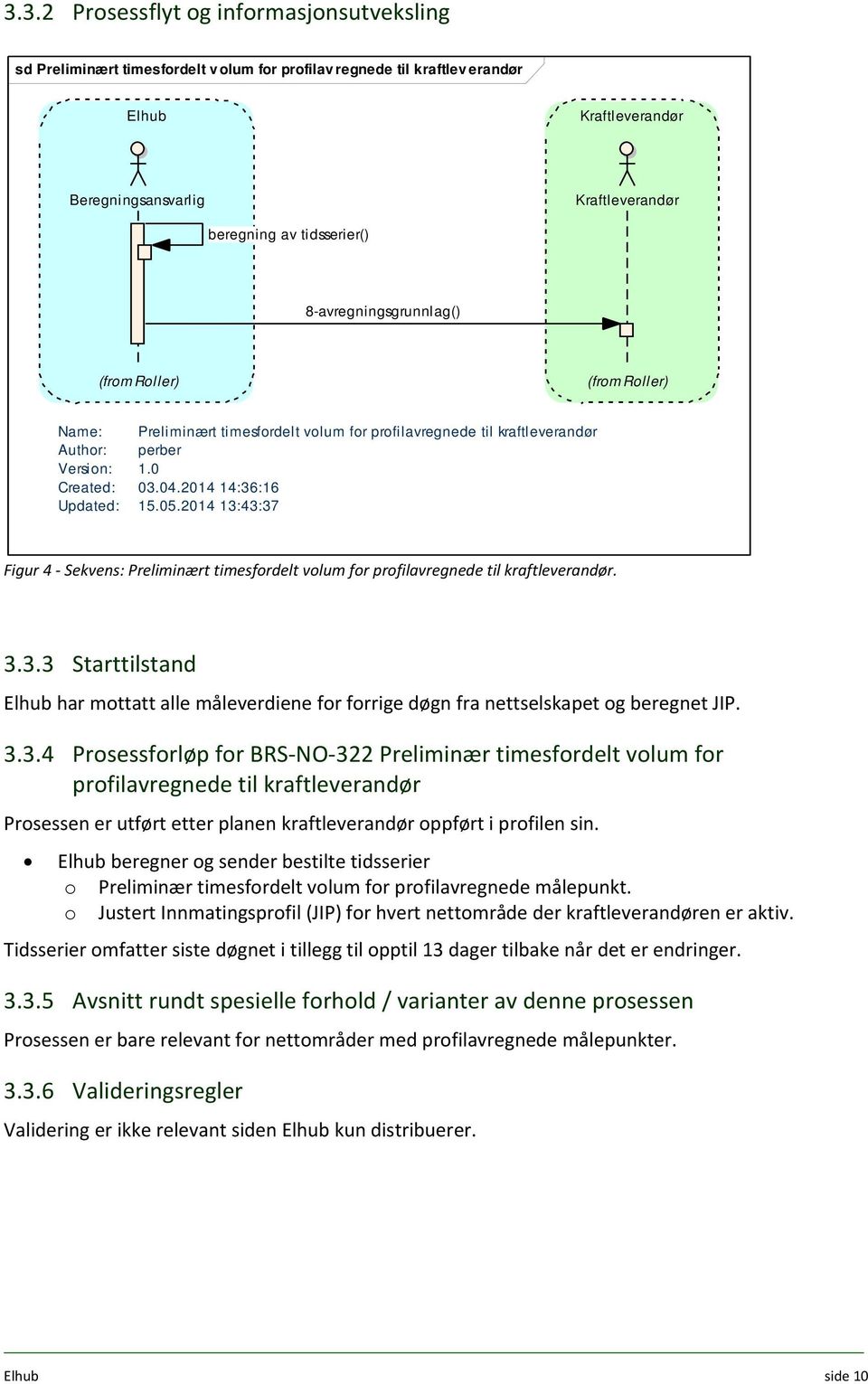 2014 13:43:37 Figur 4 Sekvens: Preliminært timesfordelt volum for profilavregnede til kraftleverandør. 3.3.3 Starttilstand Elhub har mottatt alle måleverdiene for forrige døgn fra nettselskapet og beregnet JIP.