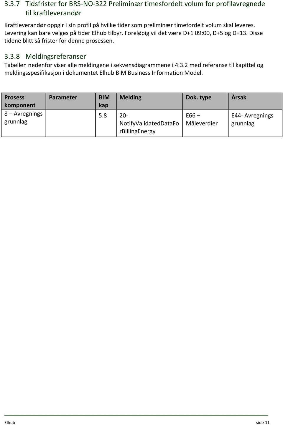 3.8 Meldingsreferanser Tabellen nedenfor viser alle meldingene i sekvensdiagrammene i 4.3.2 med referanse til kapittel og meldingsspesifikasjon i dokumentet Elhub BIM Business Information Model.