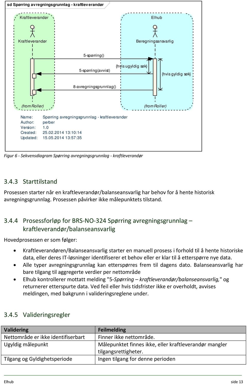 2014 13:57:35 Figur 6 Sekvensdiagram Spørring avregningsgrunnlag kraftleverandør 3.4.3 Starttilstand Prosessen starter når en kraftleverandør/balanseansvarlig har behov for å hente historisk avregningsgrunnlag.