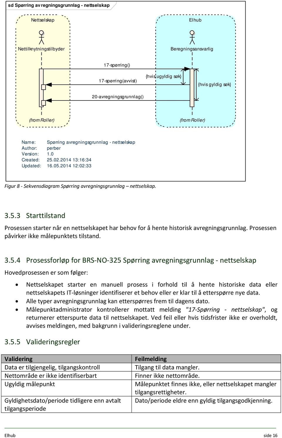 2014 12:02:33 Figur 8 Sekvensdiagram Spørring avregningsgrunnlag nettselskap. 3.5.3 Starttilstand Prosessen starter når en nettselskapet har behov for å hente historisk avregningsgrunnlag.