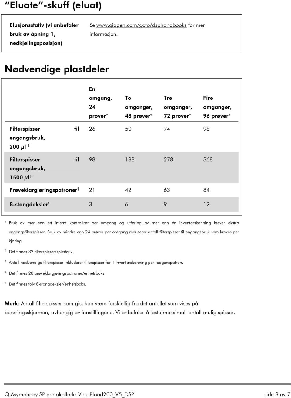 50 74 98 98 188 278 368 Prøveklargjøringspatroner 21 42 63 84 8-stangdeksler 3 6 9 12 * Bruk av mer enn ett internt kontrollrør per omgang og utføring av mer enn én inventarskanning krever ekstra