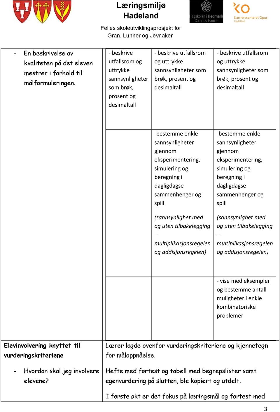 eksperimentering, simulering og beregning i dagligdagse sammenhenger og -bestemme enkle gjennom eksperimentering, simulering og beregning i dagligdagse sammenhenger og (sannsynlighet med og uten