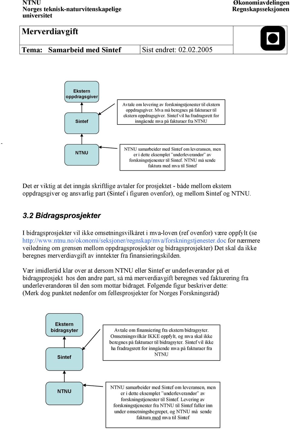 må sende faktura med mva til Sintef Det er viktig at det inngås skriftlige avtaler for prosjektet både mellom ekstern oppdragsgiver og ansvarlig part (Sintef i figuren ovenfor), og mellom Sintef og.